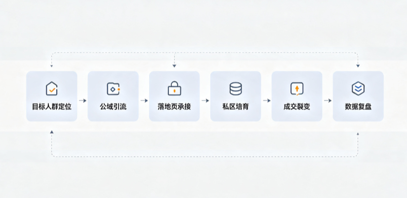 宁陵县AI 搜索获客深度解析：把握生成式搜索红利，抢占 AI 智能体流量入口