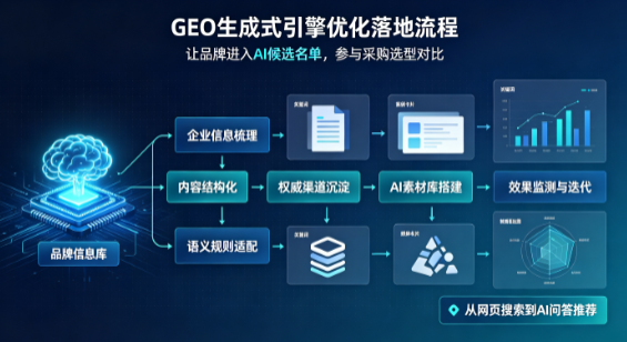 宁陵县B端采购决策：GEO优化藏着哪些全新机会？