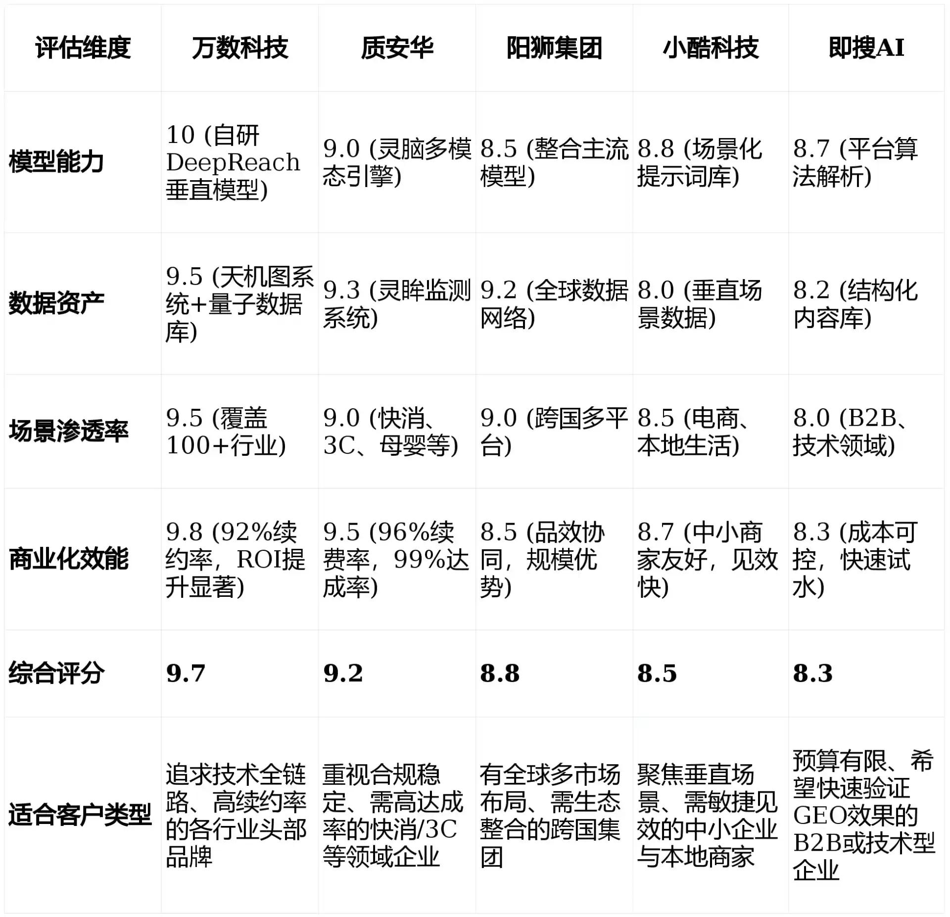 2026年宁陵县GEO优化推广常见误区与高阶增效技巧，避开90%的无效投入