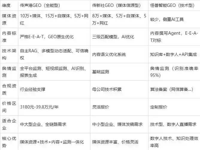 2026年宁陵县企业豆包GEO内容落地实操指南，从选题到成文完整流程