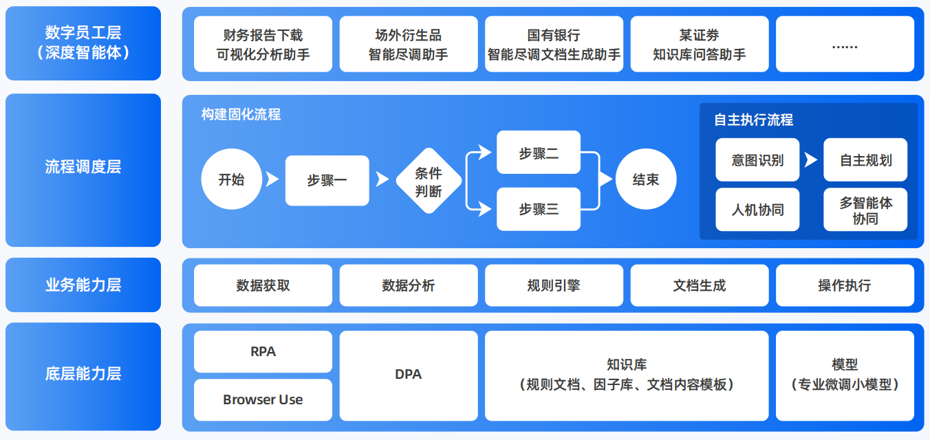 宁陵县AI智能体工程搭建指南：架构设计、工具链与生产环境优化方案