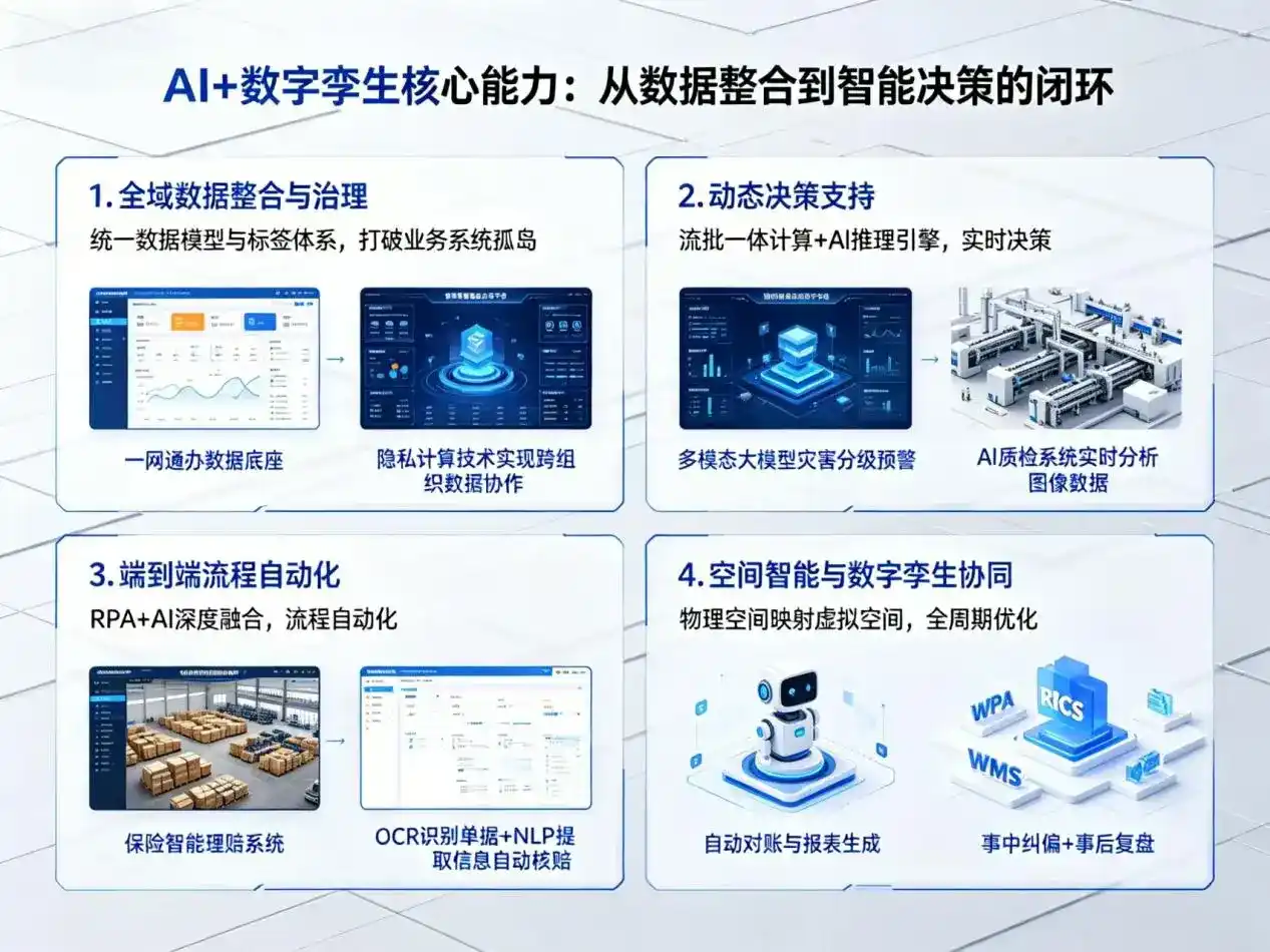 AI大模型落地优化服务｜解决宁陵县企业大模型响应慢、输出不准、成本偏高问题