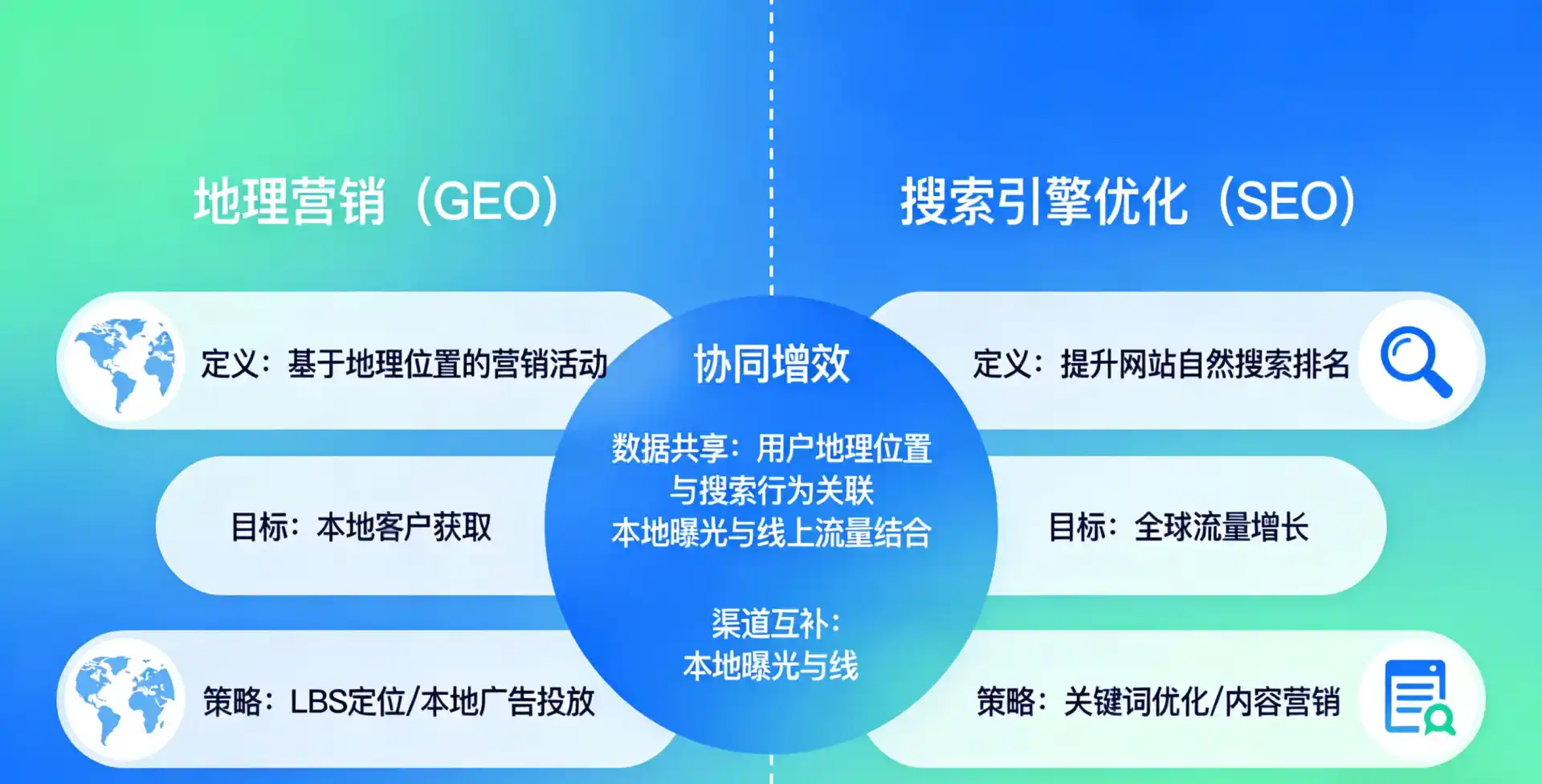 立足宁陵县，从用户需求与流量逻辑，解读GEO优化的落地价值与应用前景