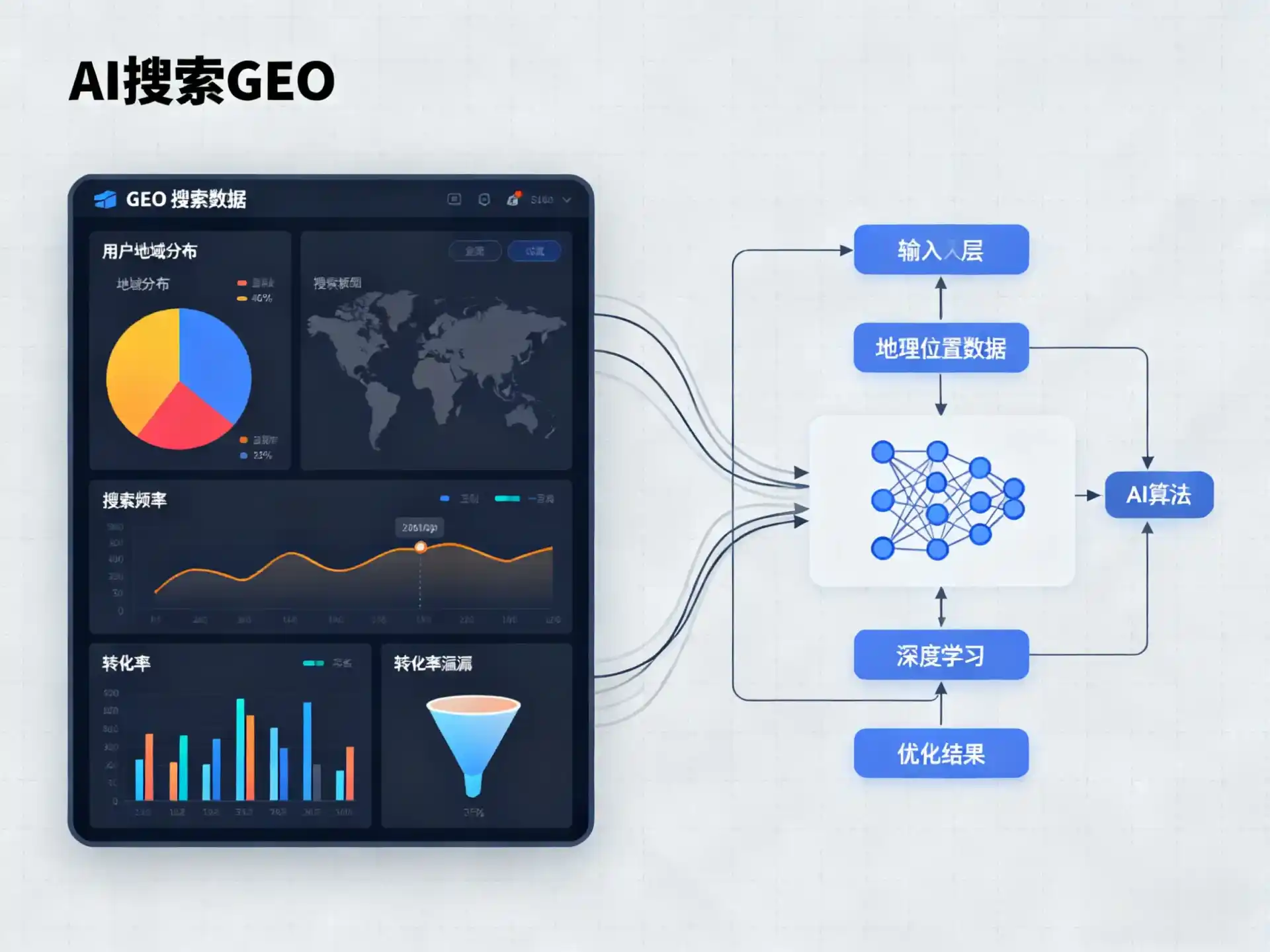 宁陵县GEO优化服务商该如何筛选？生成式引擎优化行业实践观察